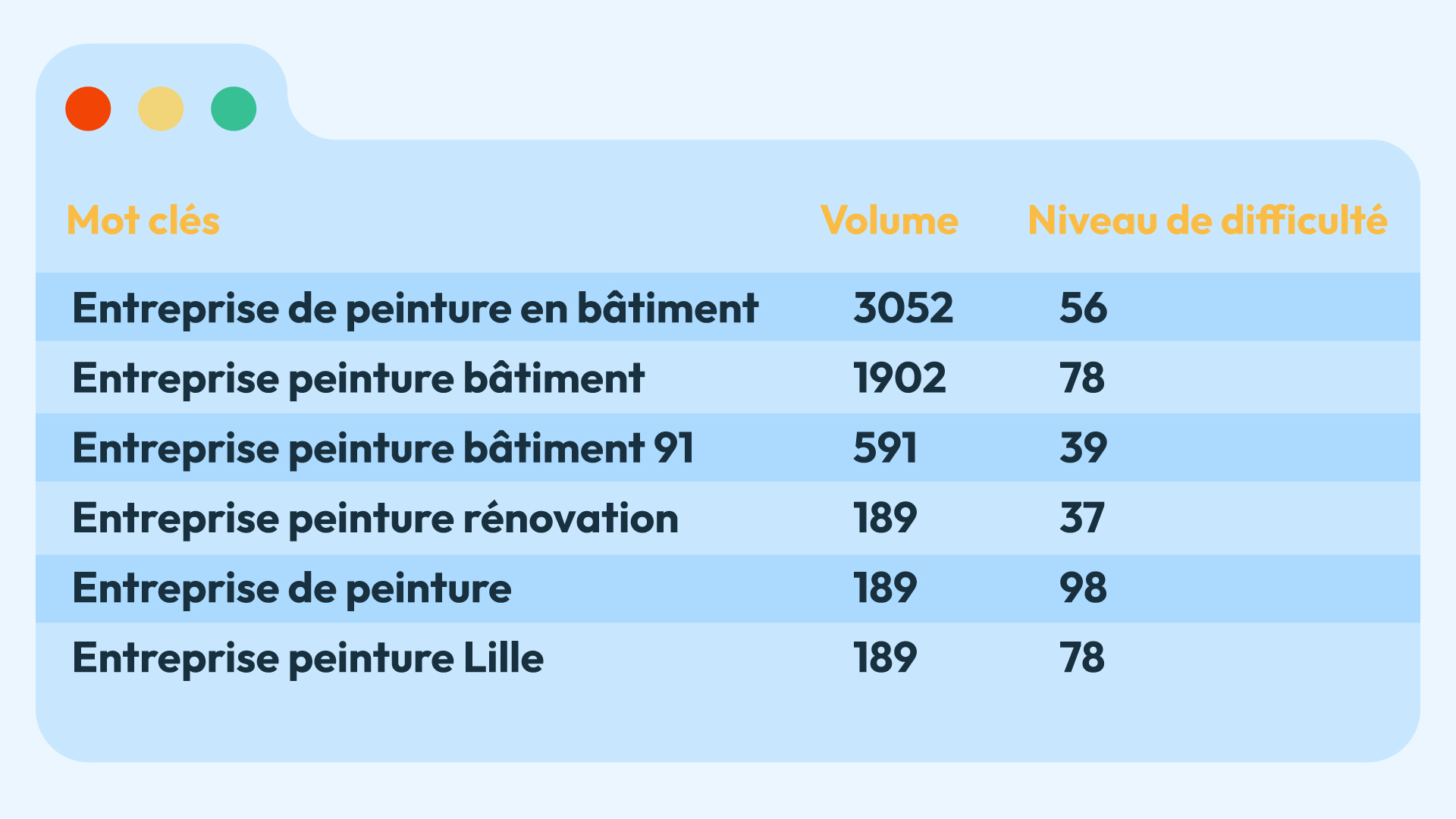 AGENCE SEO Reims - RECHERCHE MOTS CLÉS REIMS